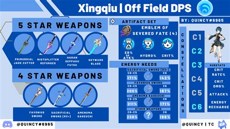 Xingqiu Build Infographic Genshin Impact Hoyolab