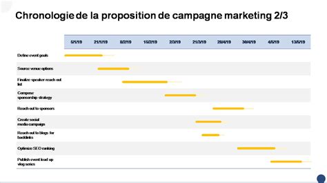 Top 10 des exemples de calendrier de campagne marketing avec modèles et