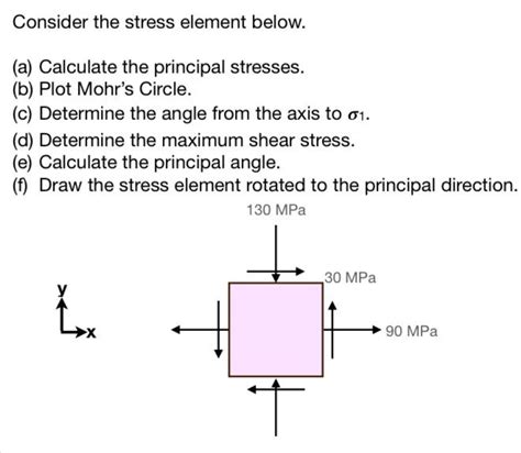 Solved Consider The Stress Element Below A Calculate The Principal