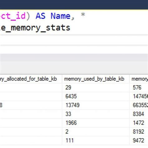 Sql Server How To Update Two Tables In One Statement Sql Authority With Pinal Dave