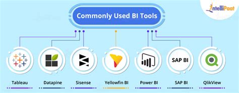 Business Intelligence Bi Tools For Data Visualization