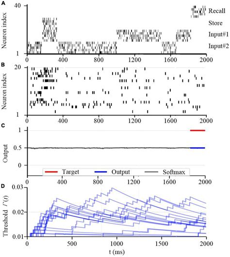 SAM A Unified Self Adaptive Multicompartmental Spiking Neuron Model