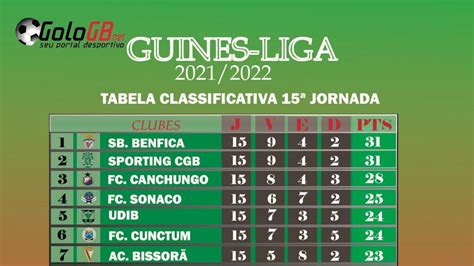 CONTAS DE PRIMEIRA VOLTA DA GUINES LIGA 21 22 O GOLO GB