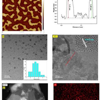 A B Sem And Tem Images Of Vc Upcn C Afm Image And D