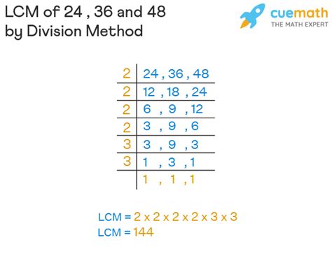 Least Common Multiple Definition Meaning 51 Off