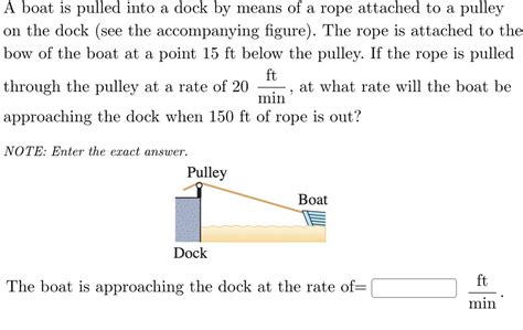 Boat Is Pulled Into A Dock By Means Of A Rope Attached To A Pulley On