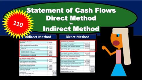 Statement Of Cash Flows Direct Method Vs Indirect Method Youtube