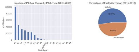 RESULTS – MLB Pitch Prediction