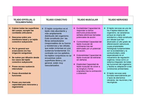 Clasificacin De La Fisiologia