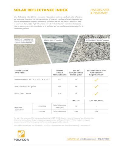 Solar Reflectance Index Guide Technical Data Sheet Polycor Inc