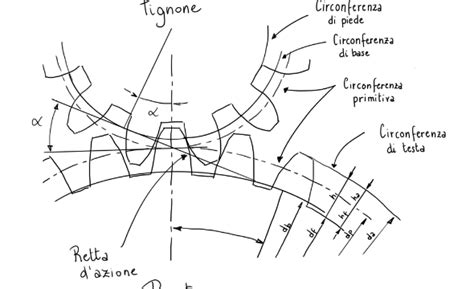 Meccanica Archivi Mappe Per La Scuola