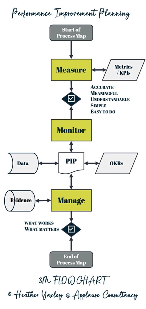 A Tactical Guide To Pr Measurement And Evaluation