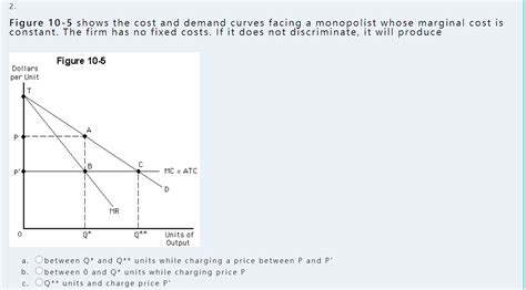 Solved 2 Figure 10 5 Shows The Cost And Demand Curves