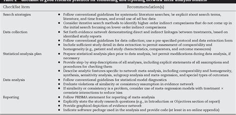 Table From Conducting Indirect Treatment Comparison And Network Meta