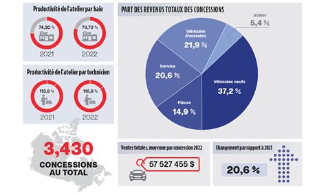 La CADA publie le premier rapport de données sur le profil des