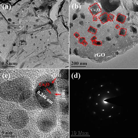 A B Tem Image Of The Rgo Cu O Nanocomposites C High Resolution Tem