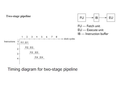 Six Stage Pipeline To Discover Ore About What Actually A Six Stage Pipeline Is Ppt