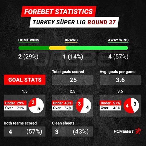 Before The Round Trends On Turkey Super Lig 07 06