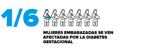 Diabetes Gestacional Portalcl Nic