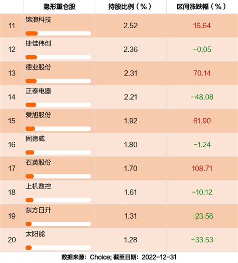 最新年报出炉 华泰柏瑞中证光伏产业etf持仓曝光！加仓减仓这些股 天天基金网