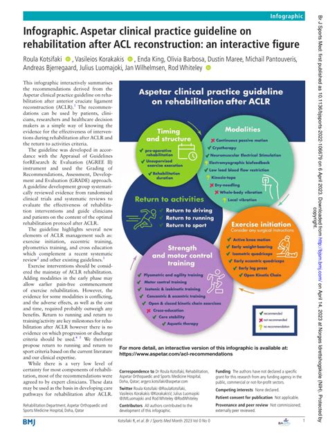 Pdf Infographic Aspetar Clinical Practice Guideline On