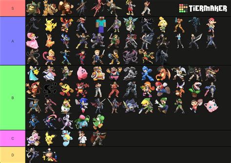 official tier list community rankings tiermaker