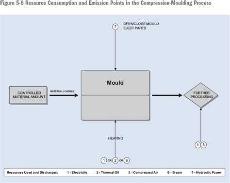 5 Generic Processes And Auxiliary Systems Descriptions