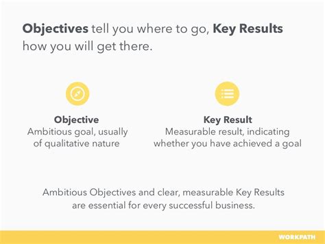 Objectives And Key Results Okr A Definition