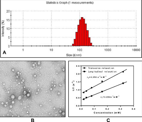 Figure 1 From Preparation And Evaluation Of Cabazitaxel Loaded Bovine Serum Albumin