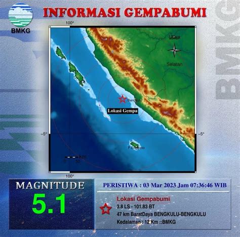 Gempa Kekuatan Skala Richter Guncang Bengkulu