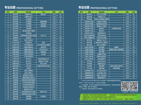 新乡职业技术学院2023年单独招生章程计划 河南单招网 河南专业的高职单招网站！