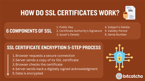 What Is An Ssl Certificate Definition How It Works Types Do You Need It