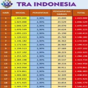 Tra Football Penghasil Uang Apakah Investasi Bodong Dan Penipuan