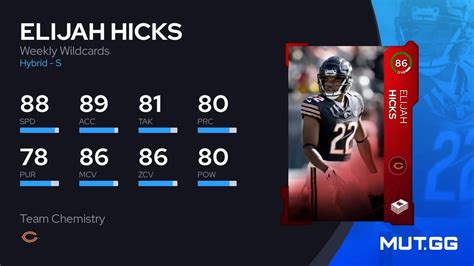 Elijah Hicks Weekly Wildcards 86 OVR Madden NFL 24 MUT GG