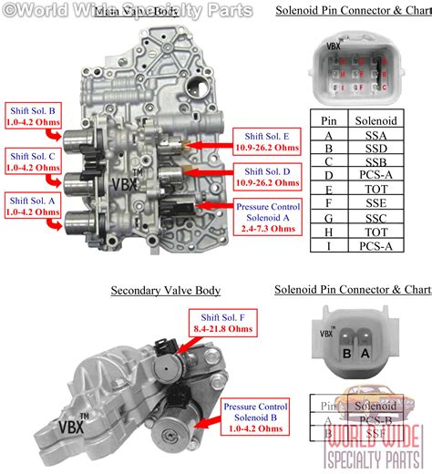 Mazda Fs A El Valve Body Up World Wide Specialty Parts