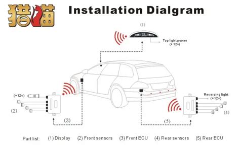 Capteur De Stationnement Sans Fil Pour Voiture Ultrasons D Tection