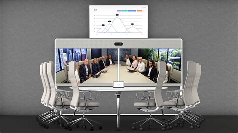 Cisco Webex Panorama Series Videoconferencia Dekom