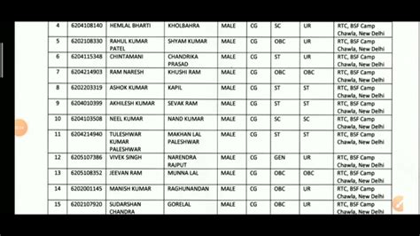 Ssc Gd Joining Letter Bsf Nia Ssf Crpf Assam Refiles Itbp Cisf