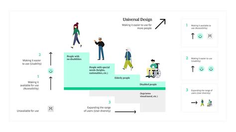 An Accessible Guide To Inclusive Design By Bruno Perez Ux Collective