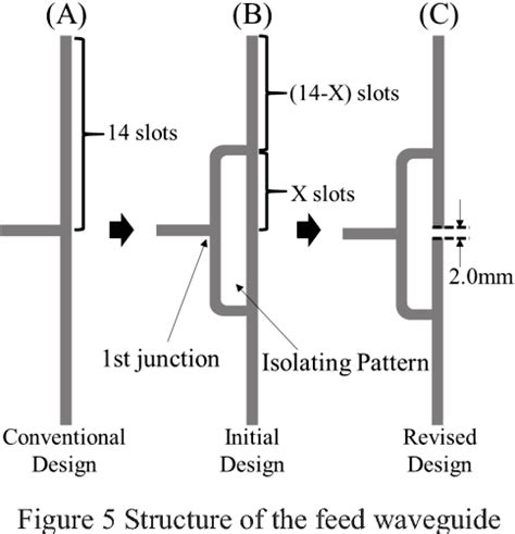 Figure From Design Of A Partial Corporate Feed Circuit Of A Waveguide