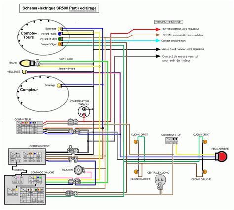 Schema Faisceau Electrique 600 Fazer