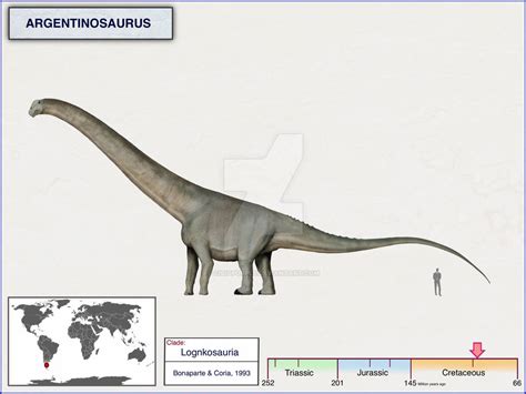 Argentinosaurus By Cisiopurple On Deviantart