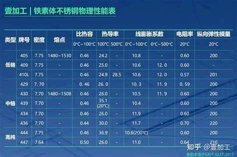 铁素体不锈钢材料特点一文搞清 知乎