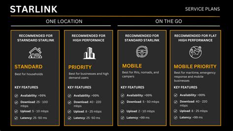 Starlink Installation | EnviroConnect | Remote Networks