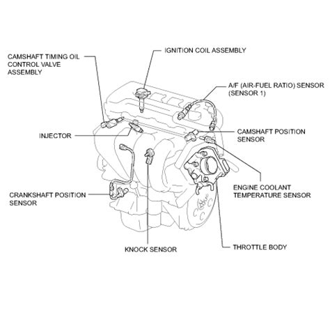 Repair Guides Component Locations Component Locations