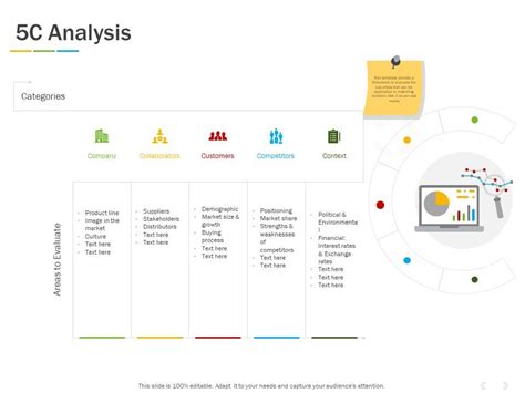 5C Analysis Management Ppt Powerpoint Presentation Topics | PowerPoint ...