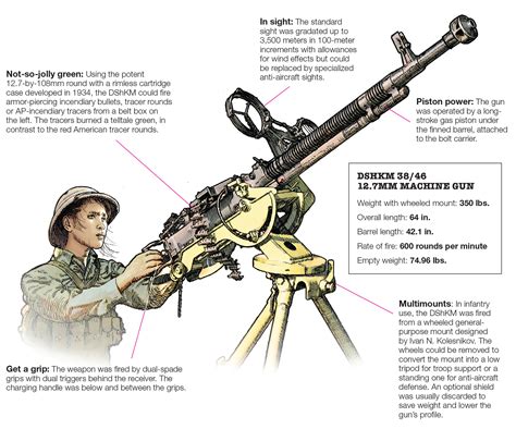 Vietnam Caliber Copter Killer Arsenal Historynet