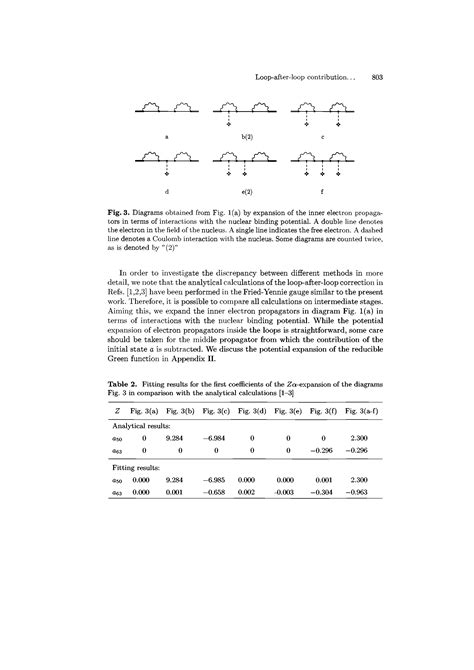 Coulomb Interactions Diagrams Big Chemical Encyclopedia