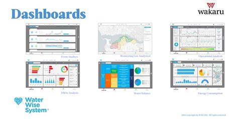 WAKARU Water Wise System Solution Wins World Summit Awards 2022