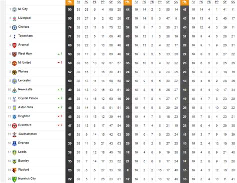 Premier League en directo Resultados y partidos de la última jornada